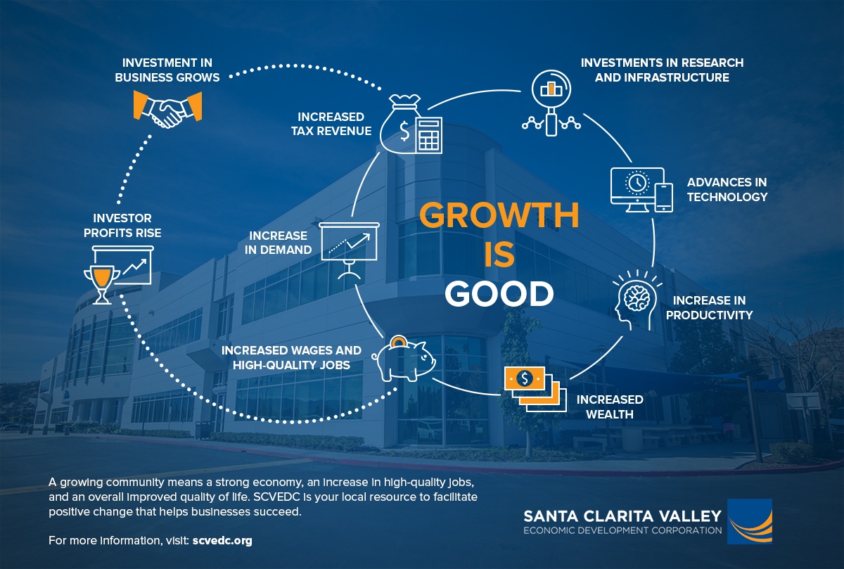 Mythbusters Why Growth is Good
